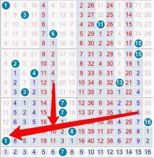 双色球开奖结果号码走势图，牛彩网助你洞悉未来