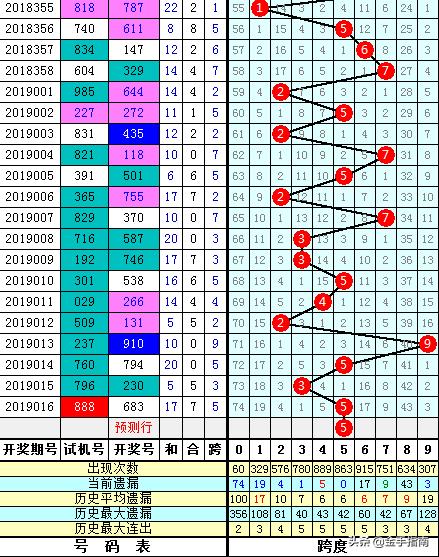 澳门2019一肖二码期数预测，理性看待彩票与娱乐澳门一肖一码期期准精选默认版诀