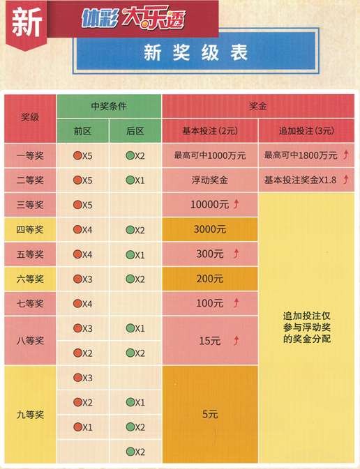 七星彩开奖中奖规则图解，揭秘中奖奥秘