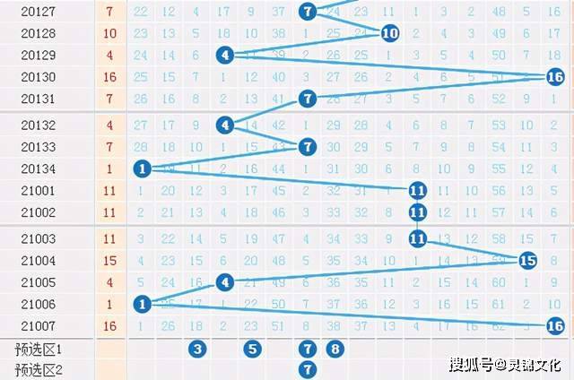 探索双色球开奖走势图与预测的奥秘