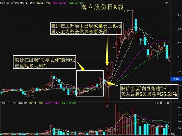 揭秘双色球，理性分析下的十拿九稳策略