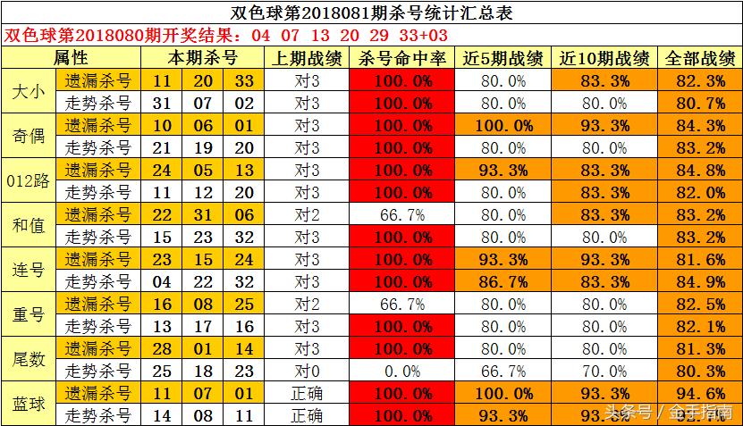 2018081期双色球开奖结果揭晓，幸运数字的碰撞与期待