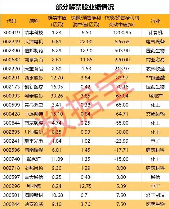 双色球预测，程远专栏——理性分析，科学选号