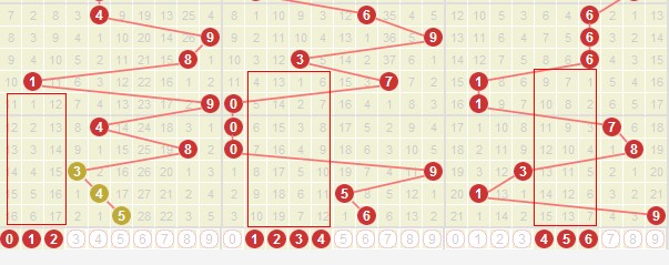 3D走势图带连线图专业版5分区的深度解析与应用