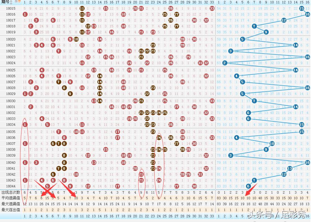 探索双色球走势，解码彩票中的数字艺术