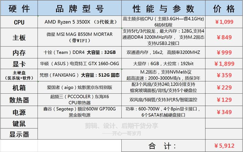 3Dmax建模，吃显卡还是CPU？深入解析与优化策略