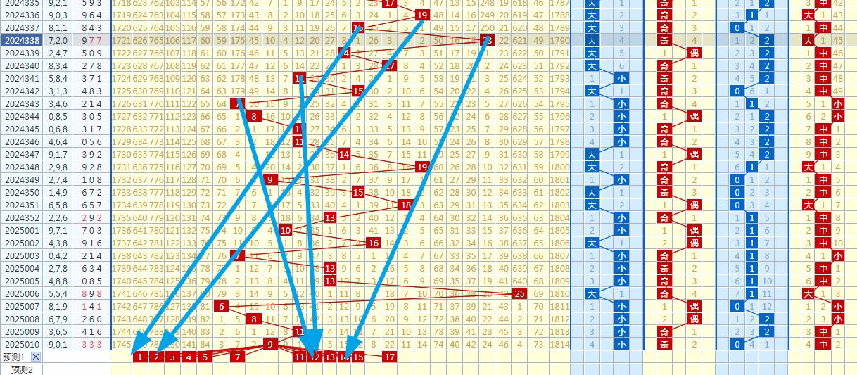 3D试机号888，历史开奖号码的深度解析