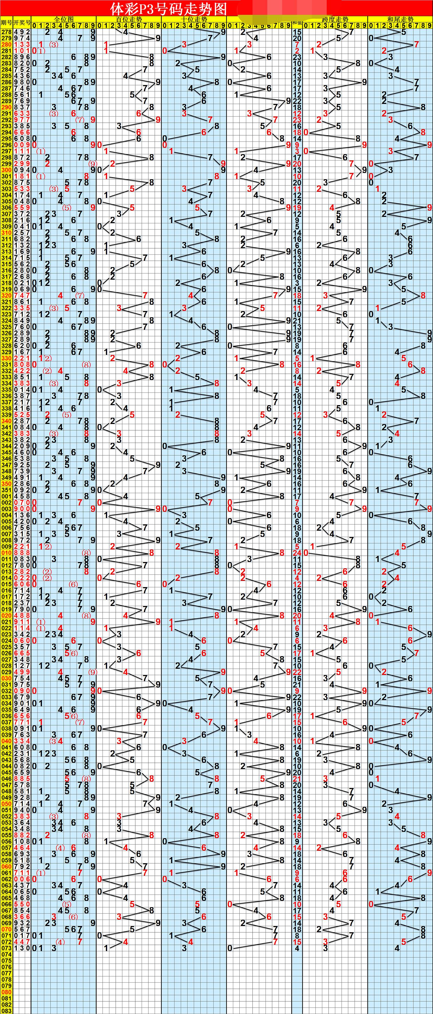 3D开奖号即时更新的走势图，透视数字背后的奥秘