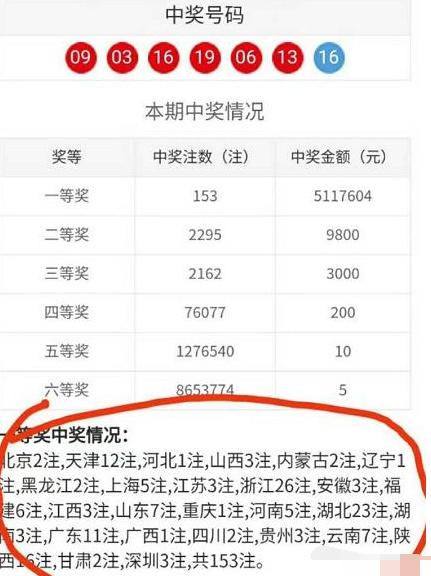 探索双色球500期开奖号码的奥秘，历史回顾与数据分析