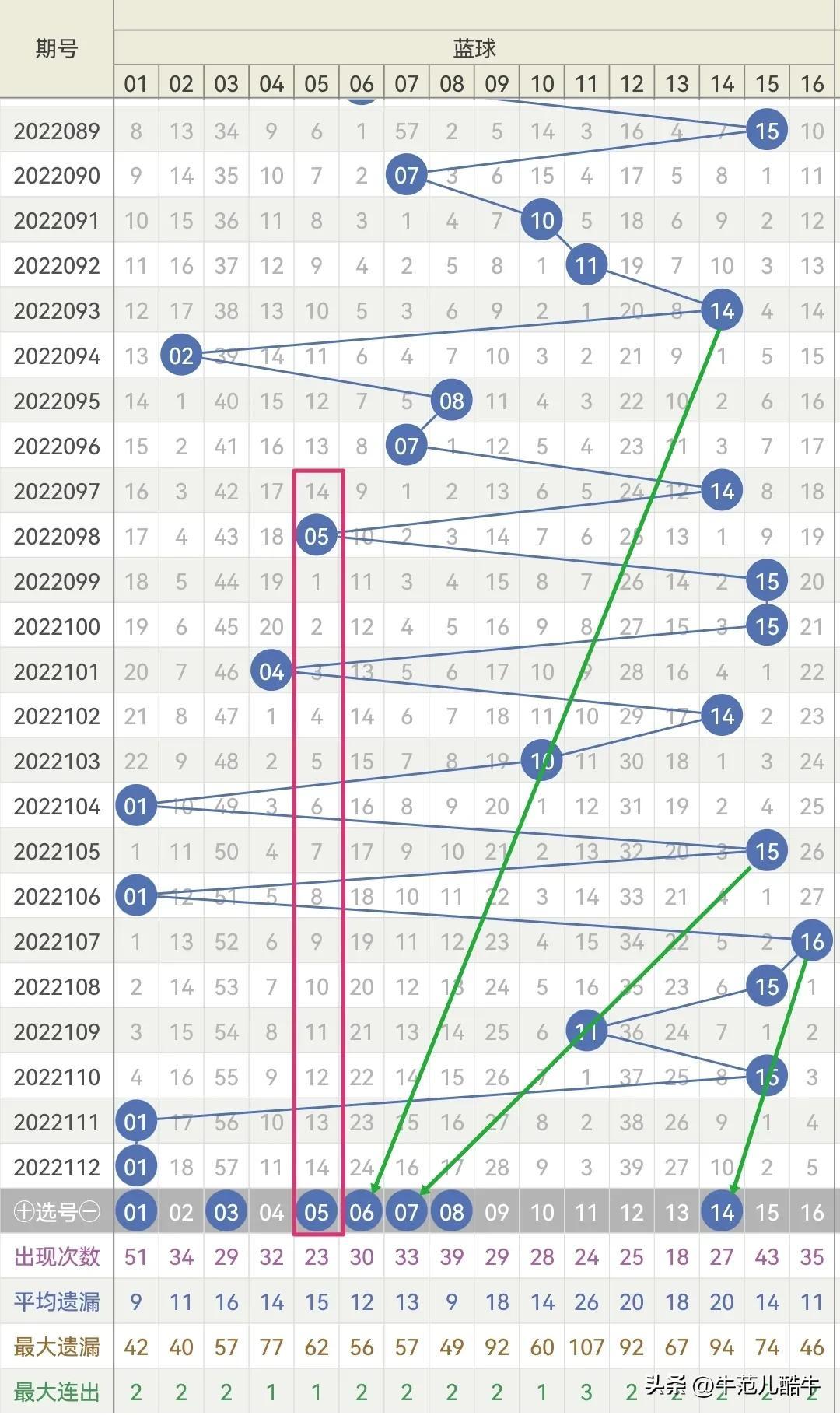 2022113期双色球开奖结果揭晓，幸运数字的碰撞与期待