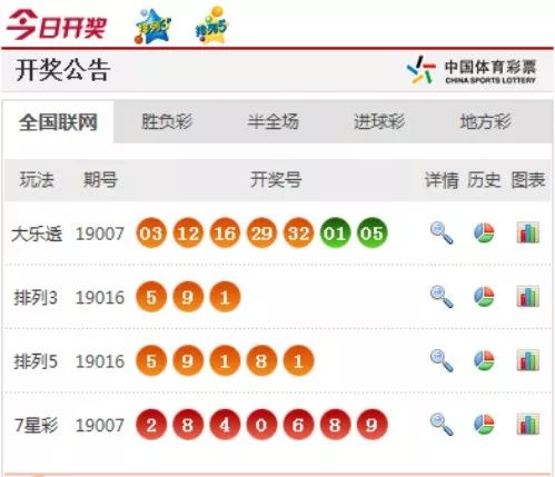 体育彩票36选7，23142期开奖揭晓，梦想与幸运的碰撞