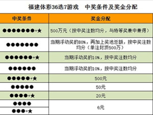 体育彩票36选7，揭秘开奖结果记录与中奖秘籍