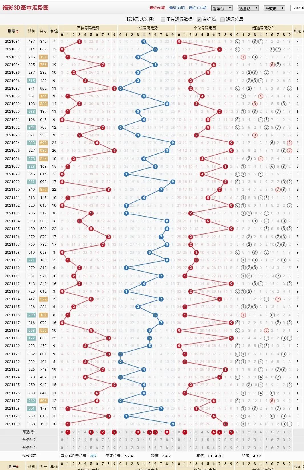 3D今日开奖走势图，透视数字背后的奥秘