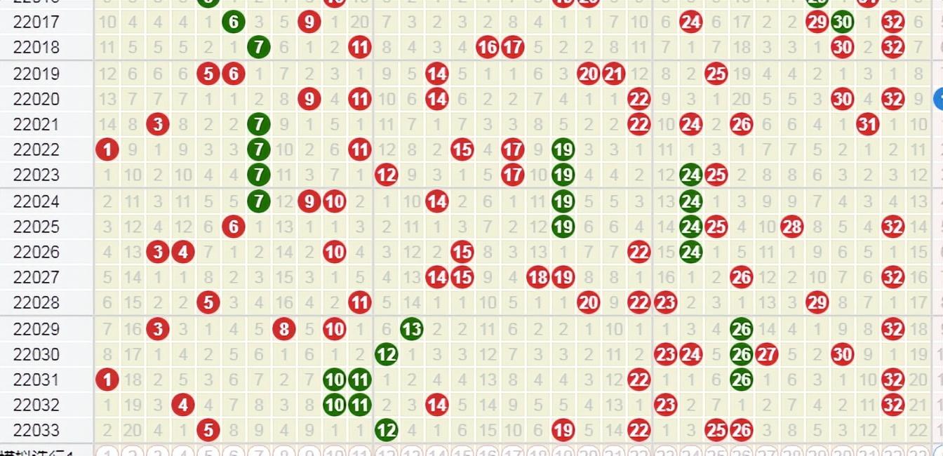 探索双色球最新走势图，揭秘数字背后的奥秘