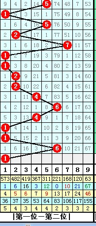 探索体彩排列五，综合走势图与先后顺序的奥秘
