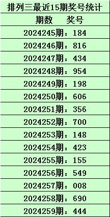 2023年体彩七位数第22177期开奖结果深度解析与回顾