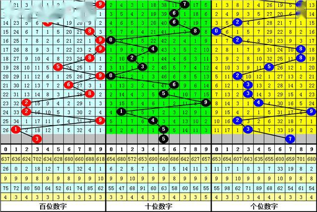 3D基本走势图（综合），老版乐彩网的历史与现代应用