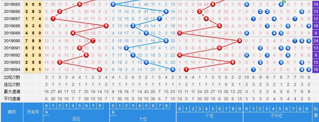 3D基本走势图（综合）老版排五，深度解析与策略指南