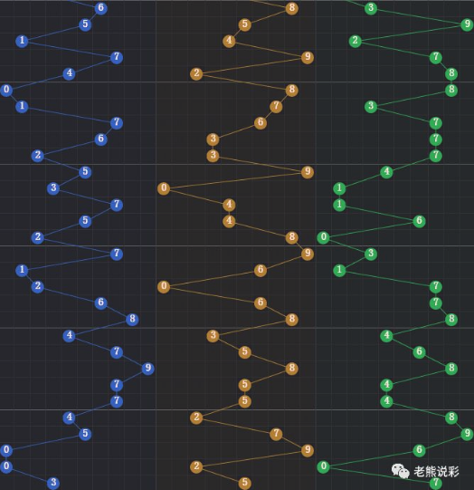 2008年3D走势图带连线，全面回顾与深度分析