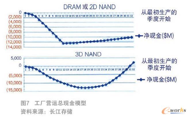 2008年3D走势图，南方双彩网的历史回眸与影响分析