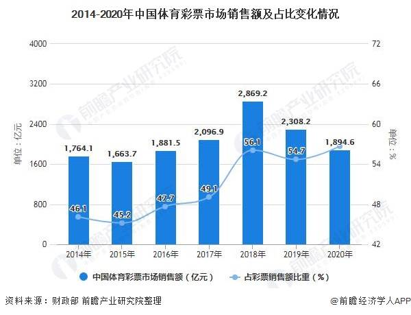 2008年3D走势图，回顾2003年，透视彩票市场的数字轨迹