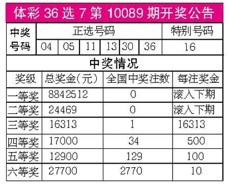 36选7与双色球，数字游戏中的幸运之舞