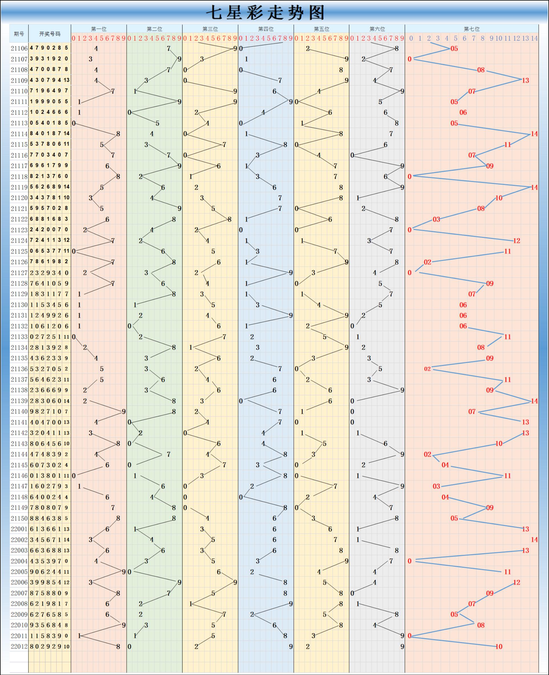 探索大乐透近300期综合走势图，揭秘数字背后的奥秘