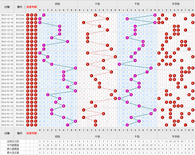 探索3D福彩走势图全图，揭秘数字背后的奥秘