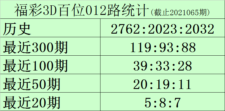 探索3D福彩的奥秘，从试机号到走势图