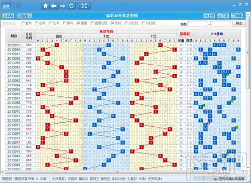 3D福彩走势图