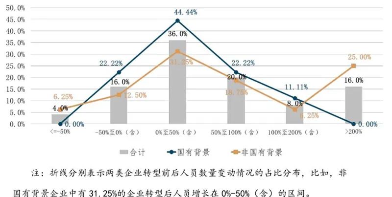 数字世界未来趋势