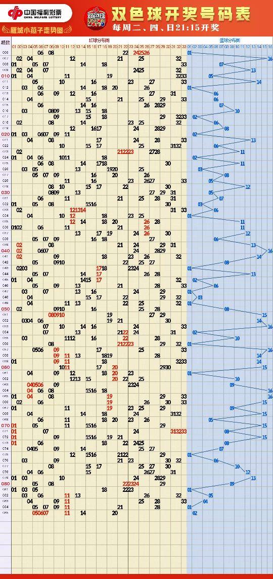 探索大乐透7 2走势图，数字背后的奥秘与策略