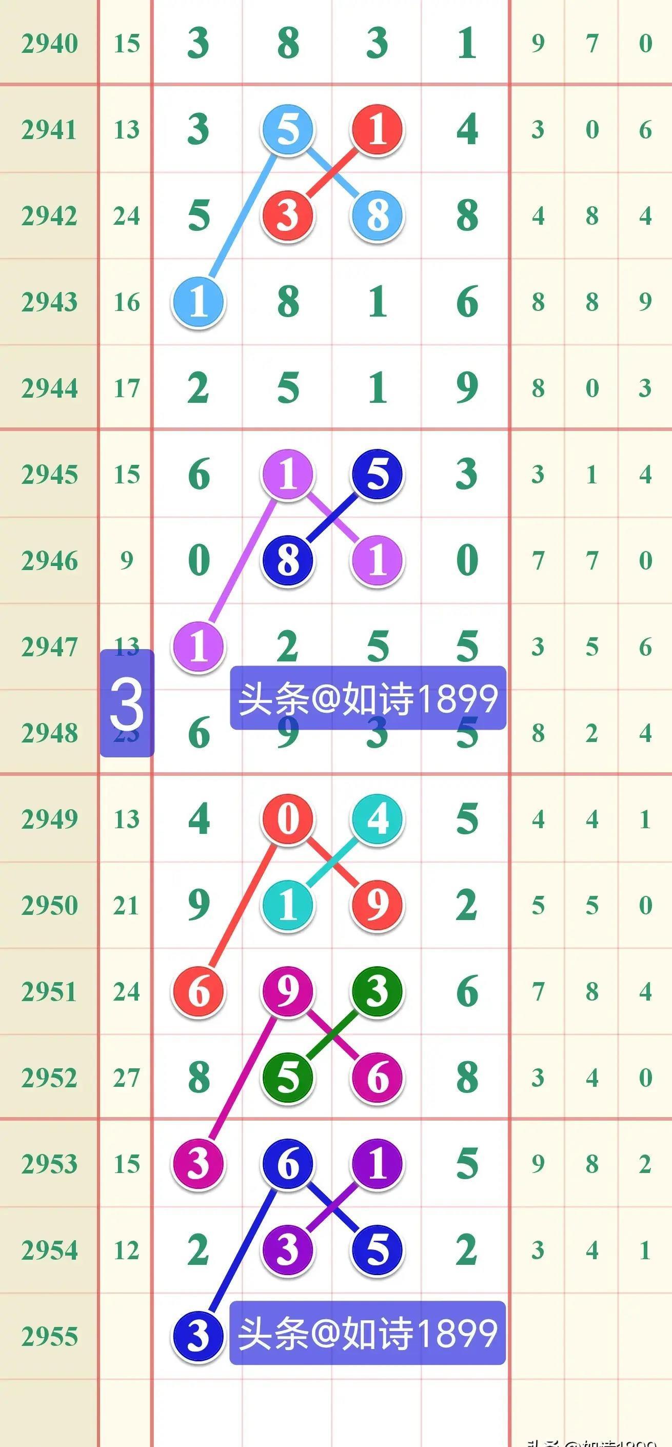 七星彩走势图，揭秘数字背后的奥秘