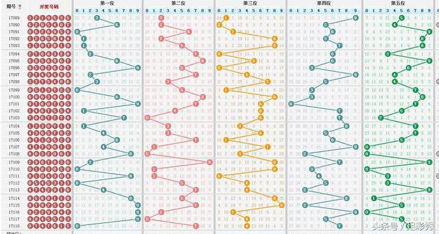 七星彩100期走势图与质合走势图深度解析