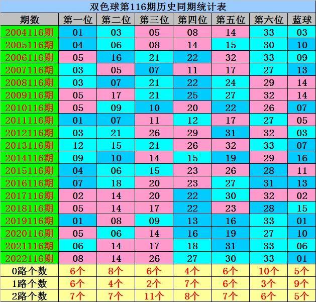 今日双色球开奖揭晓，揭秘幸运数字背后的秘密