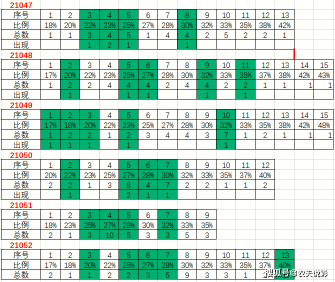 探索数字的奥秘，体彩排列五走势图综合版大乐透深度解析