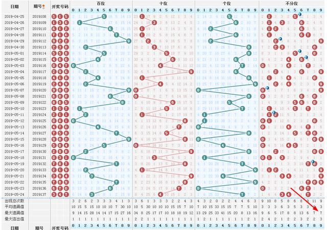 揭秘今晚彩票3D试机号、开机号与金码号，深度解析与对应策略