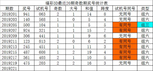 3D试机号与开机号，今日查询与近10期回顾