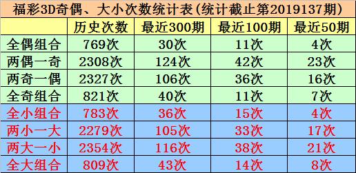 今日3D试机号与开机号解析，13号特别观察