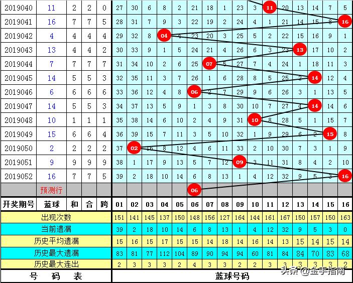 探索双色球053期历史开奖记录，揭秘数字背后的故事