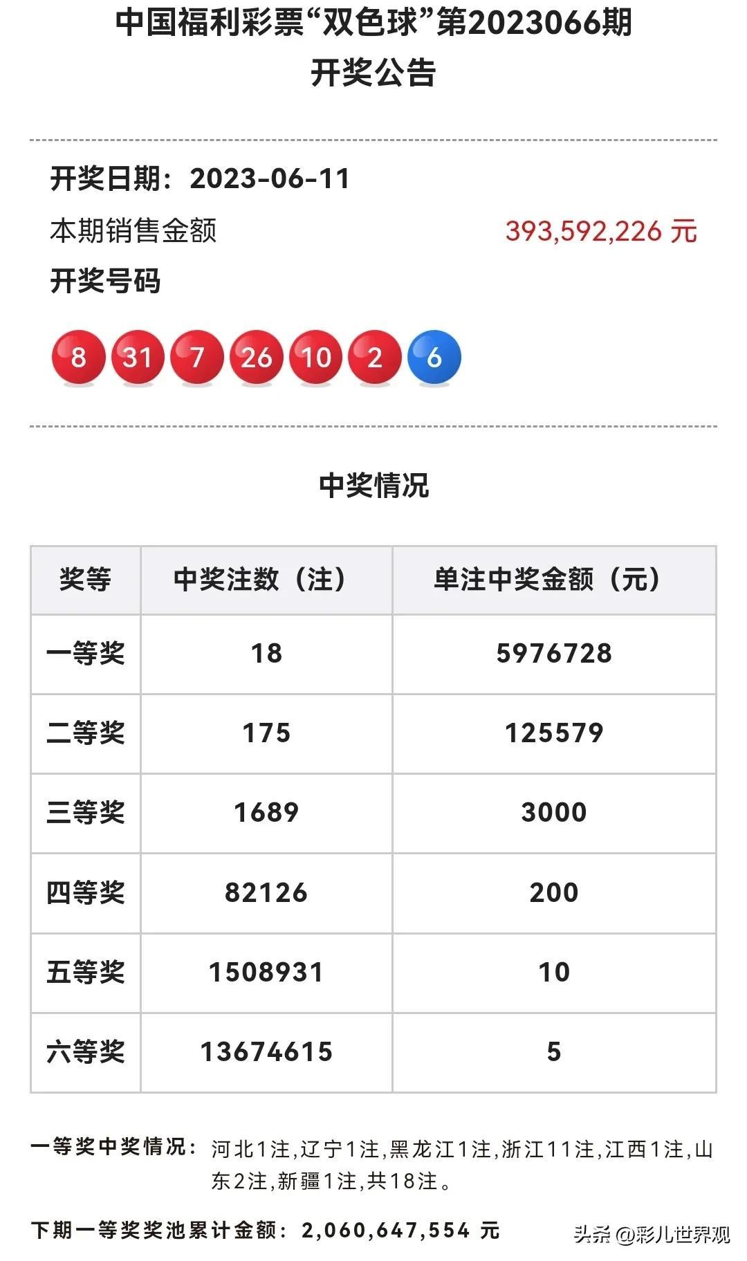 福彩双色球近50期历史开奖结果深度分析