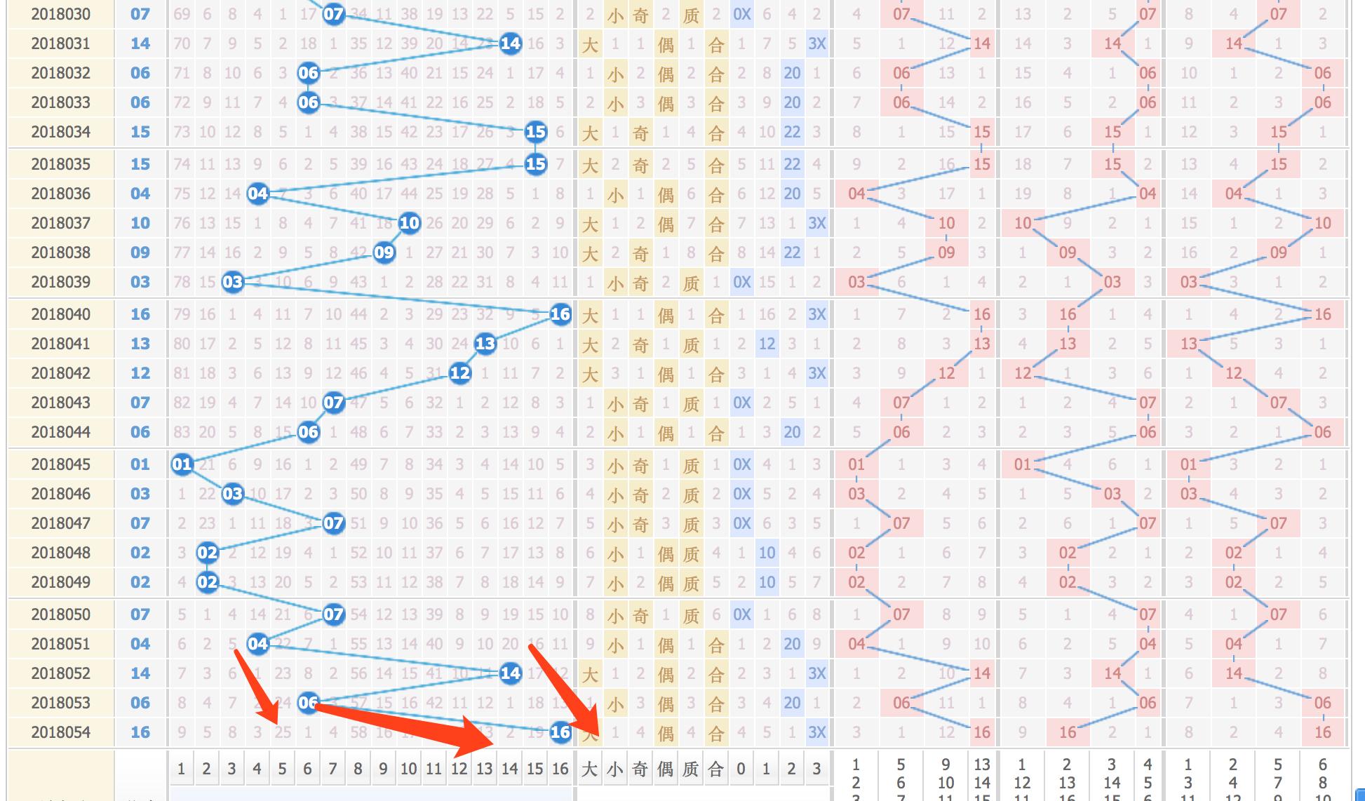 探索双色球最后300期走势图，揭秘数字背后的秘密