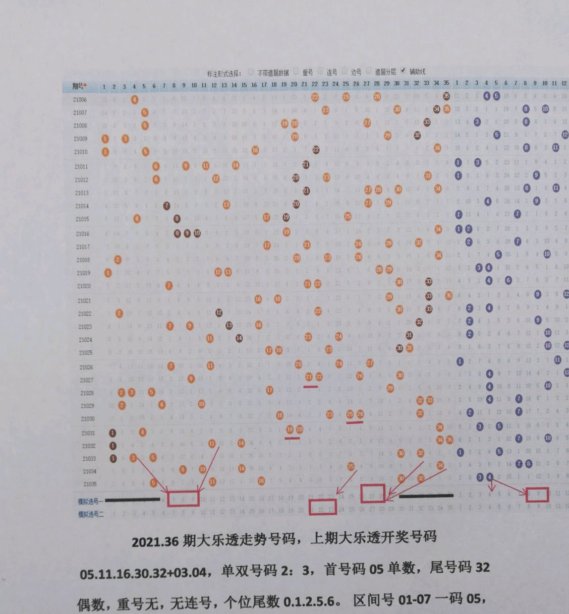 大乐透100期走势图彩，深度解析与未来展望