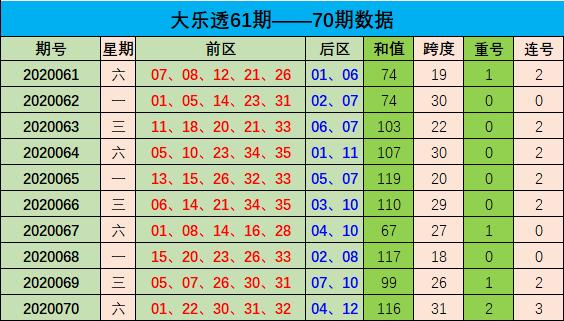 100期大乐透，前后区走势图深度解析与未来展望