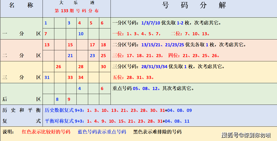 探索大乐透100期走势图，双色球背后的数字奥秘