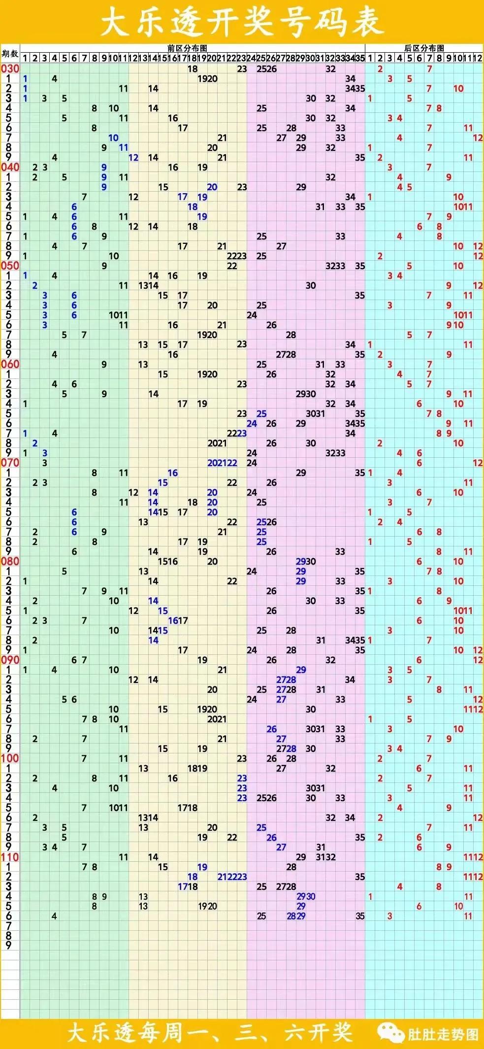 大乐透结果走势图预测专家的智慧与策略