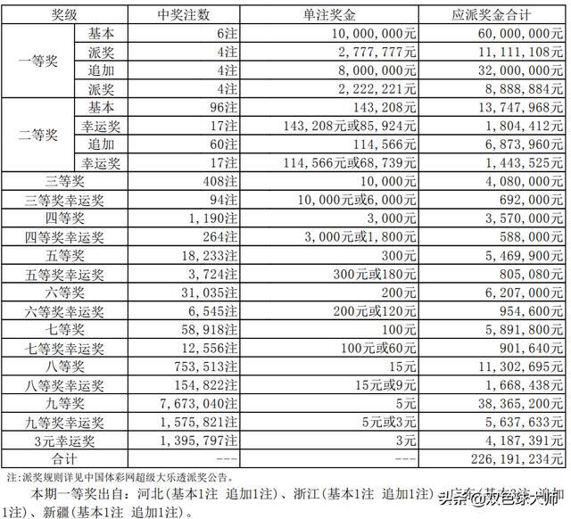 探索大乐透结果走势图，1000期深度解析