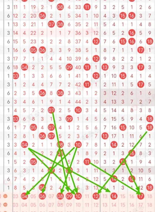 探索大乐透结果走势图500，揭秘数字背后的奥秘