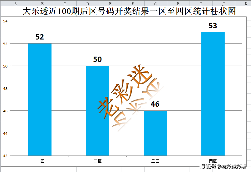 探索大乐透走势，彩经网最近100期数据分析