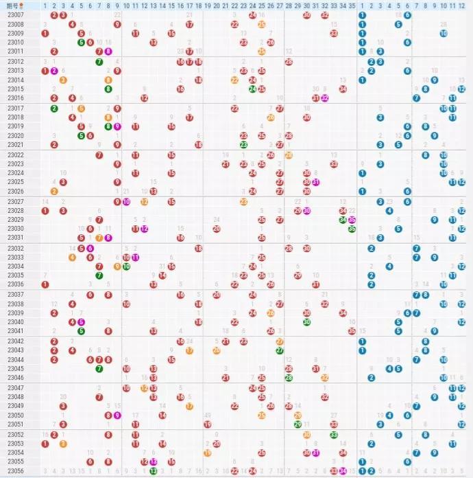 大乐透前区走势图深度分析，揭秘数字背后的规律与策略